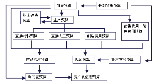 正保會計網(wǎng)校知識點配圖