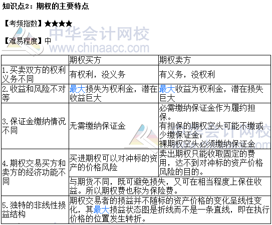 2017年期貨從業(yè)《期貨基礎(chǔ)知識(shí)》高頻考點(diǎn)：期權(quán)的主要特點(diǎn)