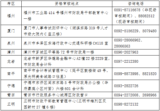 2017注冊(cè)會(huì)計(jì)師考試福建各考區(qū)審核地點(diǎn)及聯(lián)系方式