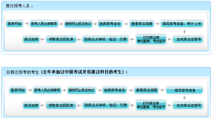 吉林2017年中級會計職稱考試報名繳費截止時間為4月5日