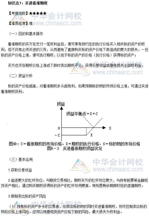 2017年期貨從業(yè)《期貨基礎(chǔ)知識》高頻考點：買進(jìn)看漲期權(quán)