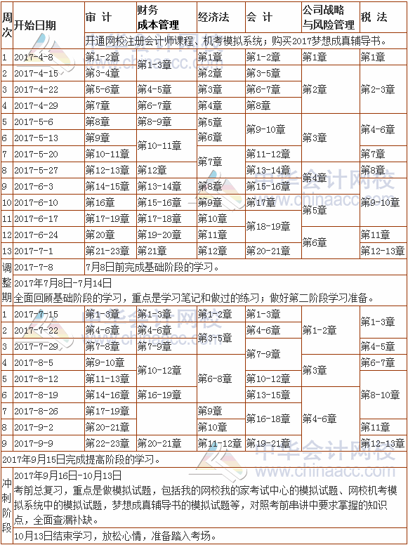 2017年注冊會(huì)計(jì)師考試學(xué)習(xí)計(jì)劃表（專業(yè)階段）