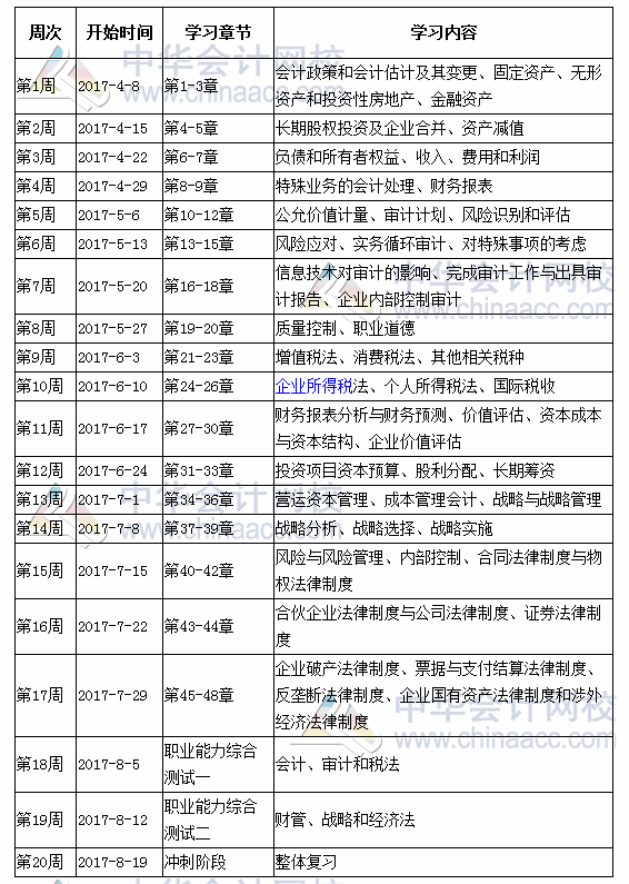 2017年注冊會計(jì)師考試學(xué)習(xí)計(jì)劃表（綜合階段）