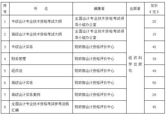 2017年度中、高級資格考試用書有關(guān)情況如下