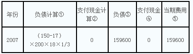 《中級會計實務(wù)》每日一練：現(xiàn)金結(jié)算的股份支付（4.1１）