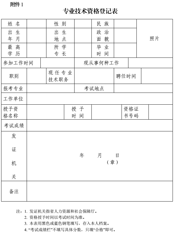 攀枝花關(guān)于加強(qiáng)和規(guī)范職稱證書管理有關(guān)事項(xiàng)的通知