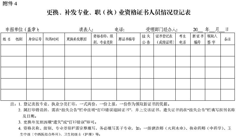 攀枝花關(guān)于加強(qiáng)和規(guī)范職稱證書管理有關(guān)事項(xiàng)的通知