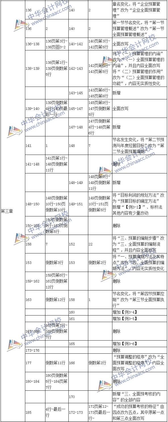 2017年高級會計師《高級會計實務》新舊教材變化對比