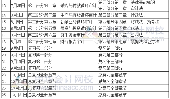 2017年初級(jí)審計(jì)師考試學(xué)習(xí)計(jì)劃表