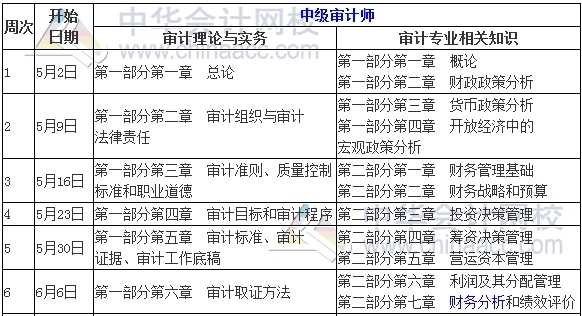 2017年中級(jí)審計(jì)師考試學(xué)習(xí)計(jì)劃表