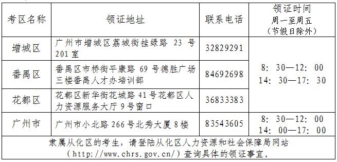 廣州2016年初級(jí)經(jīng)濟(jì)師領(lǐng)證時(shí)間