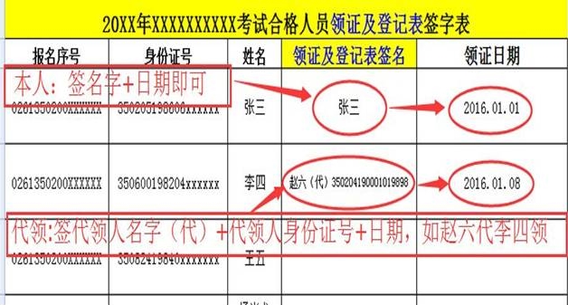 廈門2016年經濟師現(xiàn)場領證簽名示例