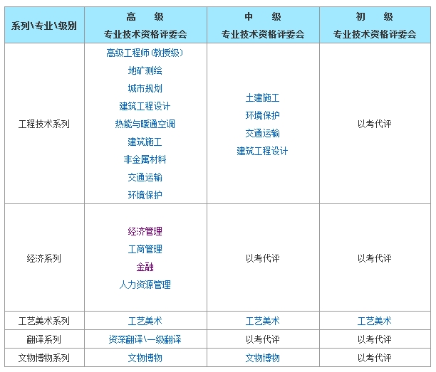 北京經(jīng)濟(jì)師評(píng)審