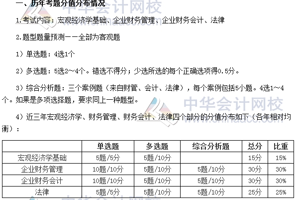 審計師考試《審計專業(yè)相關(guān)知識》分值分布、科目特點及學(xué)習(xí)建議