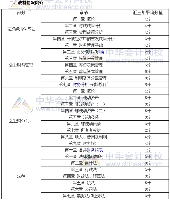 審計師考試《審計專業(yè)相關(guān)知識》分值分布、科目特點及學(xué)習(xí)建議