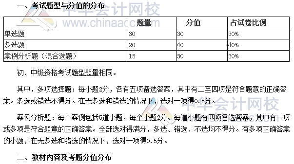 審計(jì)師考試《審計(jì)理論與實(shí)務(wù)》分值分布、科目特點(diǎn)及學(xué)習(xí)建議