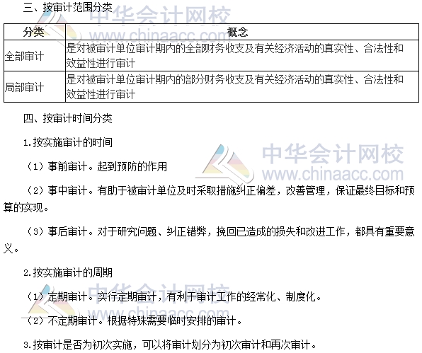 2017年初級(jí)審計(jì)師《審計(jì)理論與實(shí)務(wù)》高頻考點(diǎn)