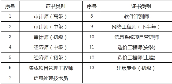 關(guān)于2016年度審計(jì)師、經(jīng)濟(jì)師、造價(jià)師等合格證書(shū)領(lǐng)取的通知