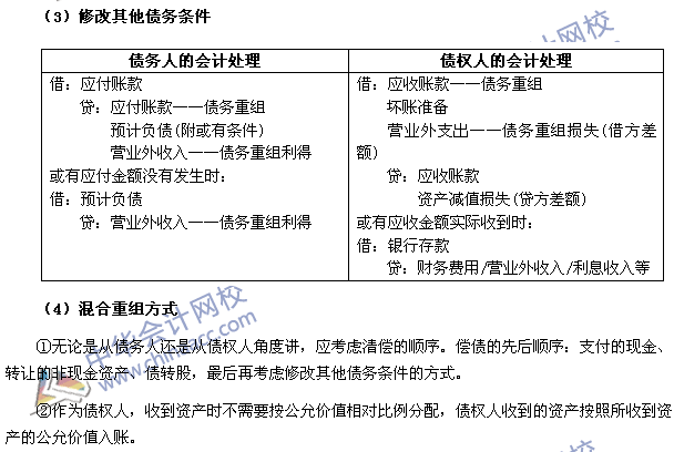 2017年《中級會計實務》高頻考點：債務重組的會計處理