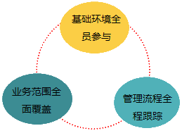 2017高級會計師《高級會計實(shí)務(wù)》知識點(diǎn)：全面預(yù)算