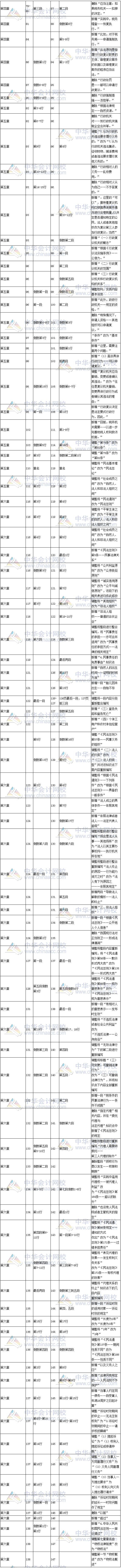 2017年稅務師考試《涉稅服務相關法律》新舊教材變化對比