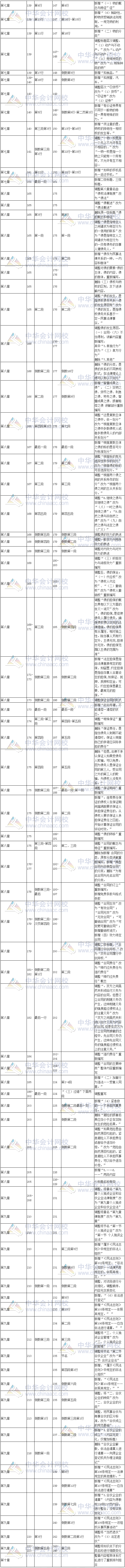 2017年稅務(wù)師考試《涉稅服務(wù)相關(guān)法律》新舊教材變化對比