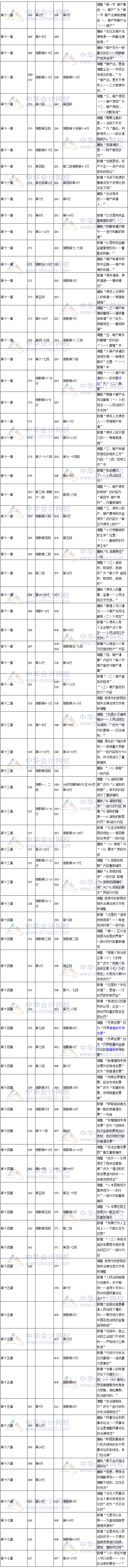 2017年稅務(wù)師考試《涉稅服務(wù)相關(guān)法律》新舊教材變化對比