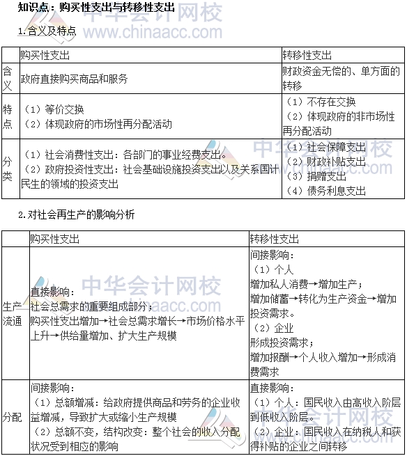 2017年中級(jí)審計(jì)師《審計(jì)專業(yè)相關(guān)知識(shí)》高頻考點(diǎn)