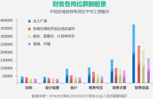 拿下了中級(jí)會(huì)計(jì)職稱(chēng) 距離高級(jí)會(huì)計(jì)師還會(huì)遠(yuǎn)嗎