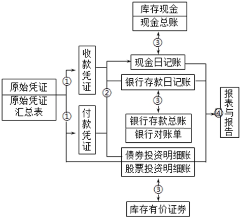 出納日常工作當(dāng)中10條應(yīng)注意的事項及賬務(wù)處理程序