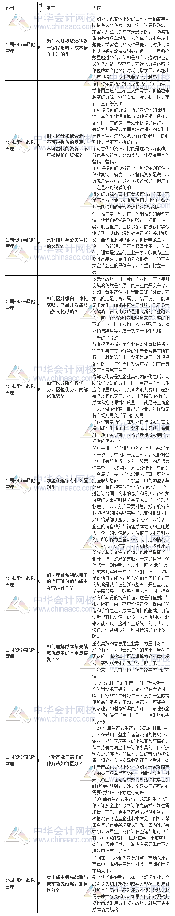 【干貨來(lái)啦！】注會(huì)《戰(zhàn)略》十大問答 墻都不扶就服你！