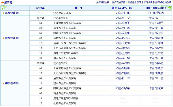 經(jīng)濟師免費試聽