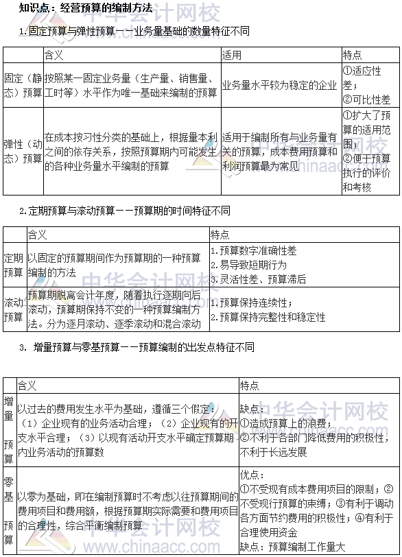 2017中級審計師《審計專業(yè)相關知識》高頻考點