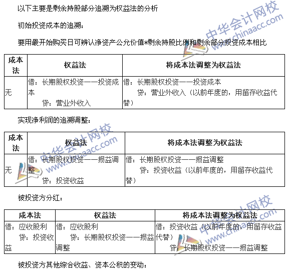 必看干貨：《中級會計實務》重難點講解之長期股權投資的轉換