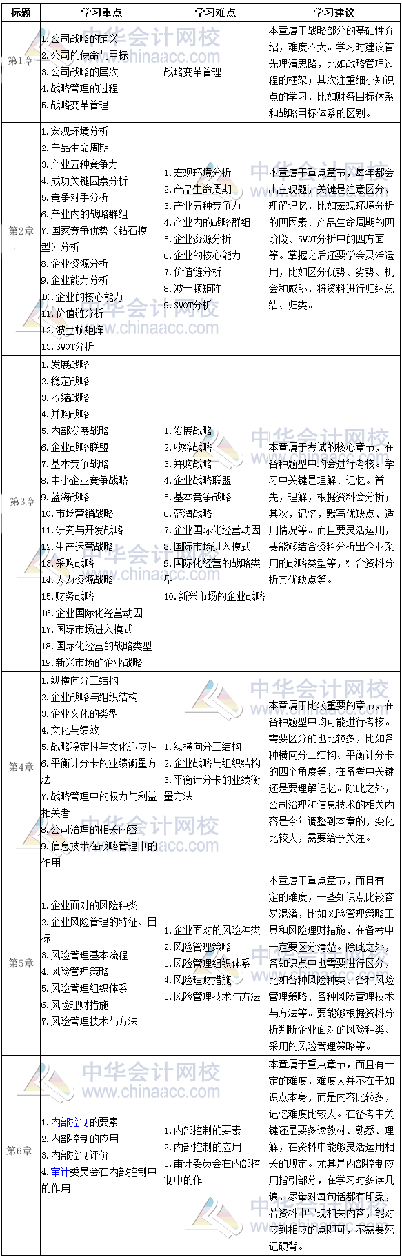 注會(huì)《公司戰(zhàn)略》學(xué)習(xí)重難點(diǎn)全歸納