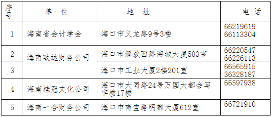 海南2017年中級(jí)會(huì)計(jì)職稱考試補(bǔ)報(bào)名時(shí)間為7月6日-9日