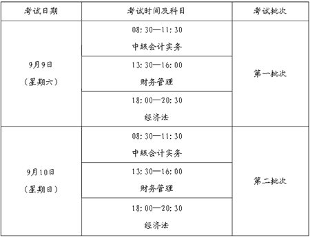 福建省2017年度會(huì)計(jì)專(zhuān)業(yè)技術(shù)中、高級(jí)資格全國(guó)統(tǒng)一考試補(bǔ)報(bào)名公告