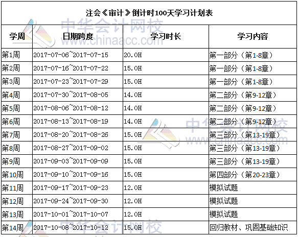 注會審計(jì)學(xué)習(xí)計(jì)劃表