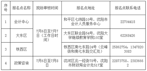 沈陽2017年中級會計職稱考試補報名時間為7月6-9日