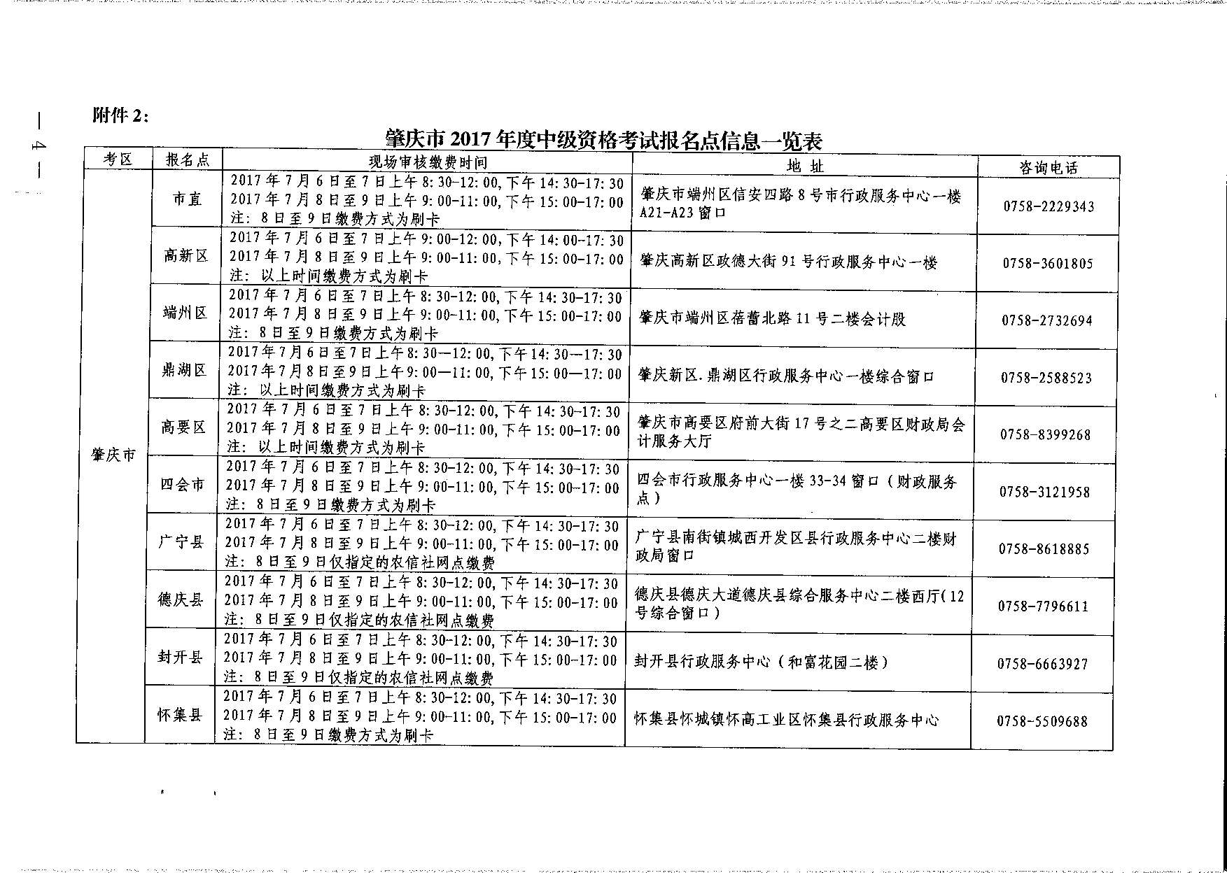 轉(zhuǎn)發(fā)省會(huì)計(jì)考辦關(guān)于做好2017年度全國會(huì)計(jì)專業(yè)技術(shù)中、高級(jí)資格考試補(bǔ)報(bào)名工作的通知