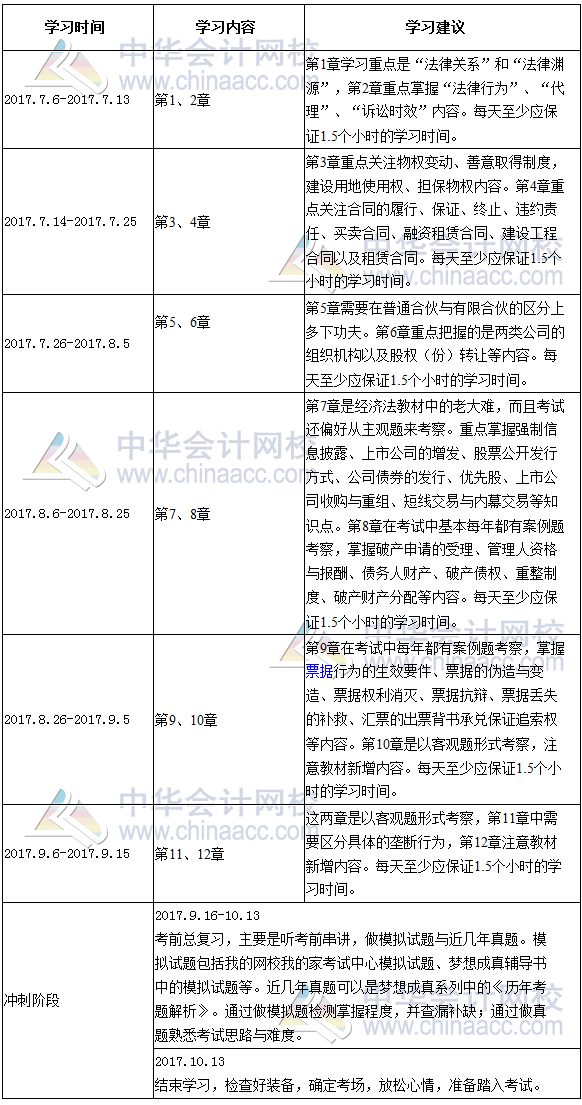 2017年注冊(cè)會(huì)計(jì)師《經(jīng)濟(jì)法》倒計(jì)時(shí)100天學(xué)習(xí)計(jì)劃表