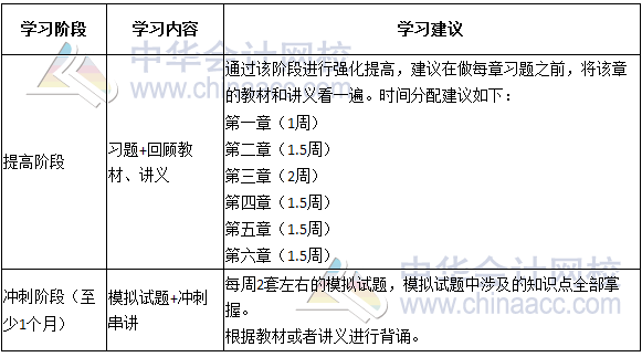 2017年注冊(cè)會(huì)計(jì)師《公司戰(zhàn)略》倒計(jì)時(shí)100天學(xué)習(xí)計(jì)劃表