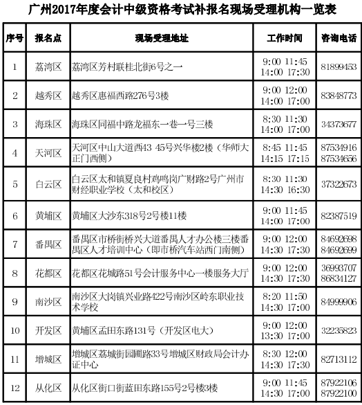 廣州2017年中級會計師考試補(bǔ)報名現(xiàn)場審核時間和地點(diǎn)