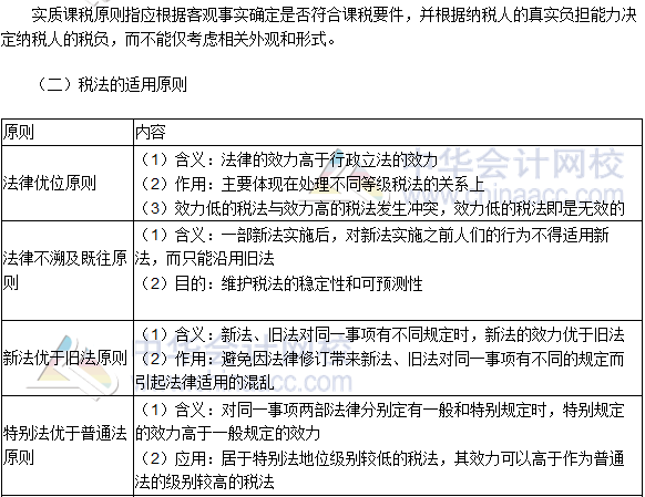 2017年注冊(cè)會(huì)計(jì)師稅法高頻考點(diǎn)