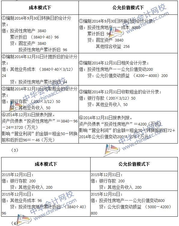 2017年中級會(huì)計(jì)職稱《中級會(huì)計(jì)實(shí)務(wù)》第四章精選練習(xí)題