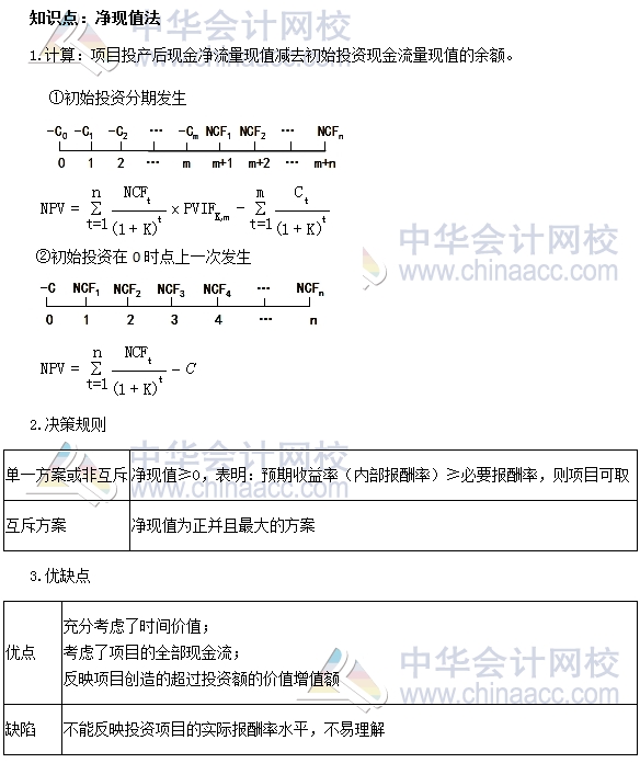 初級審計(jì)師《審計(jì)專業(yè)相關(guān)知識》高頻考點(diǎn)