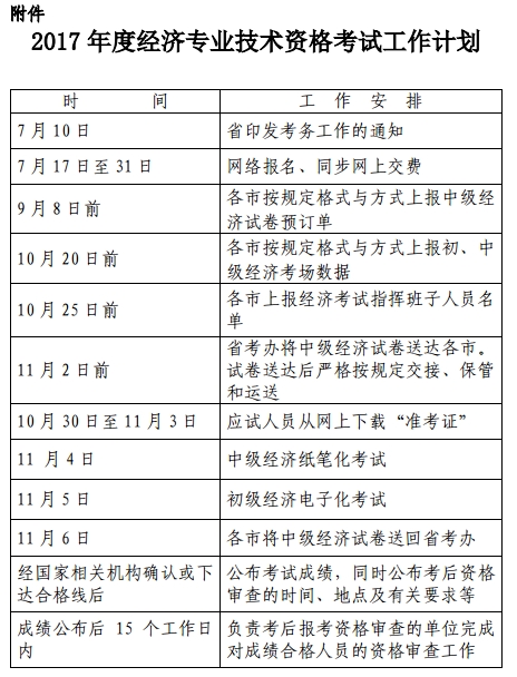 舟山2017年經濟師考試考務工作通知