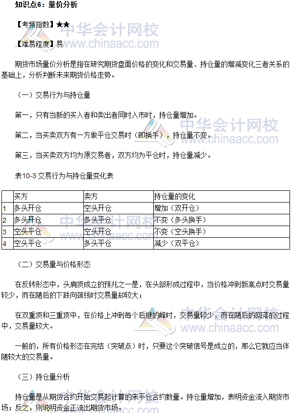 2017年期貨從業(yè)《期貨基礎(chǔ)知識(shí)》高頻考點(diǎn)：量價(jià)分析