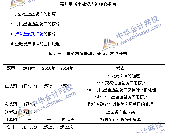 中級會計職稱《中級會計實務(wù)》第九章近三年考試題型和考點