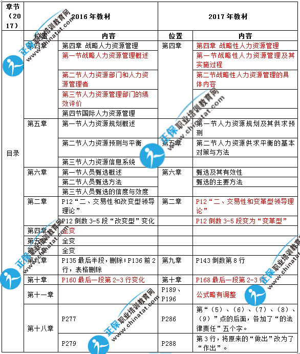 2017年中級(jí)經(jīng)濟(jì)師人力教材變化對(duì)比